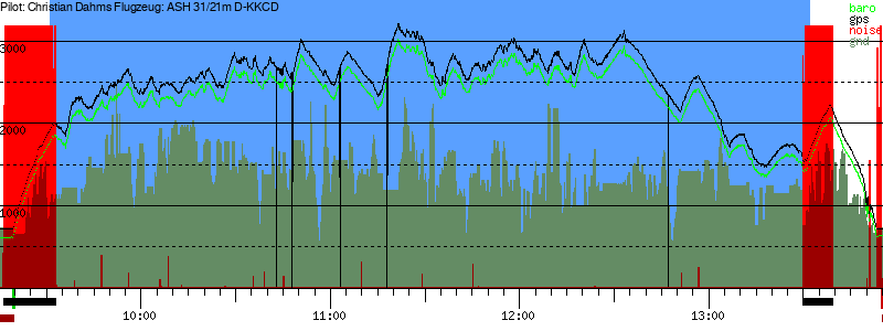 Barometer